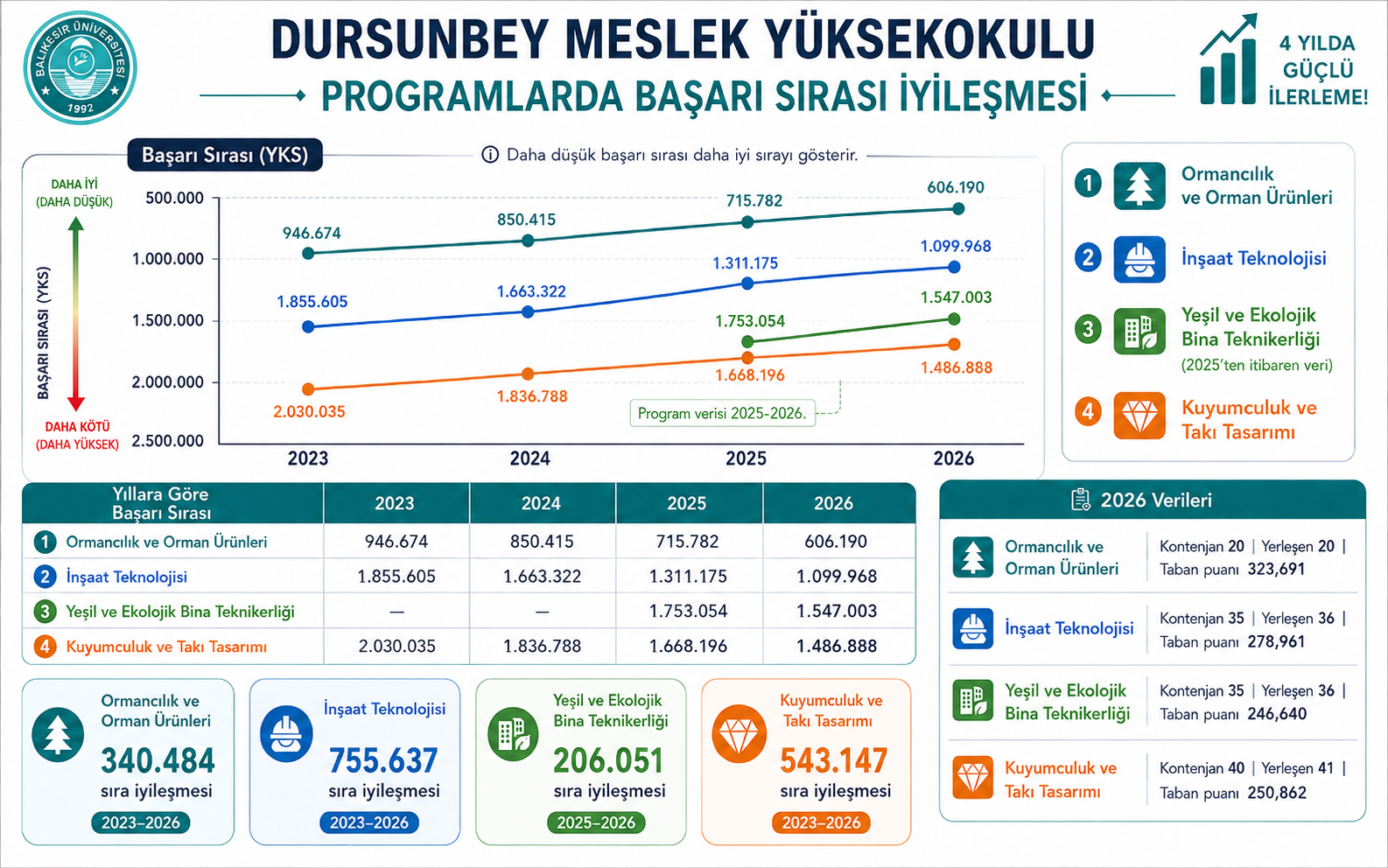 Durmyo Başarı sıralaması.png