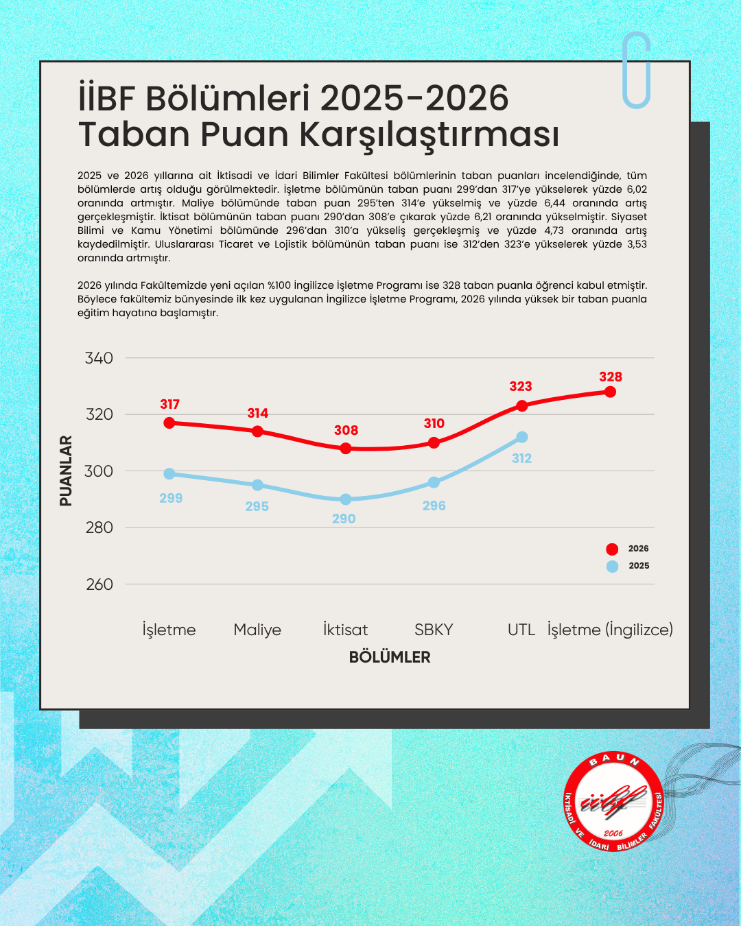 FAKÜLTEMİZ BÖLÜMLERİ 2025-2026 TABAN PUAN KARŞILAŞTIRMASI 