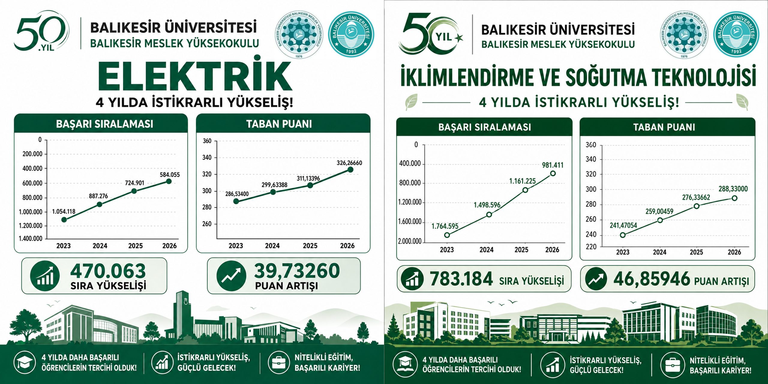 Elektrik ve Enerji Bölümünden Başarı Sıralamasında Dikkat Çeken Yükseliş