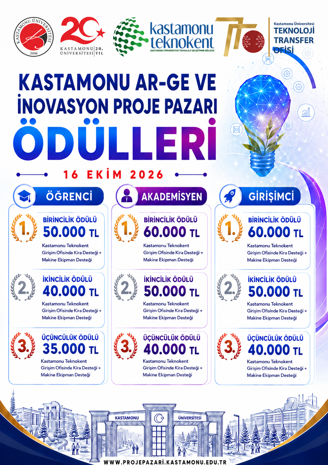 Kastamonu Ar-Ge ve İnovasyon Proje Pazarı Etkinliği 2