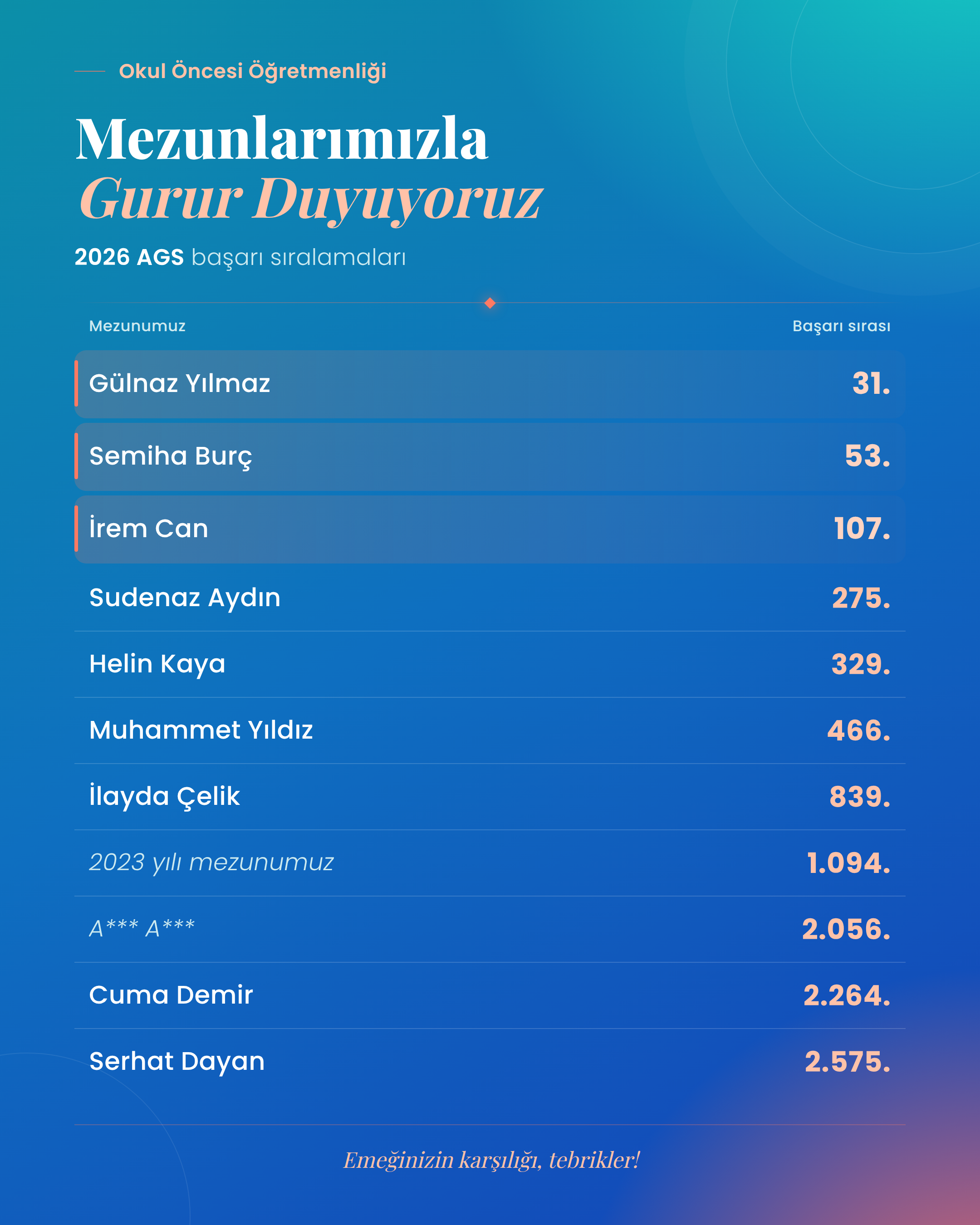 Mezunlarımızla Gurur Duyuyoruz!