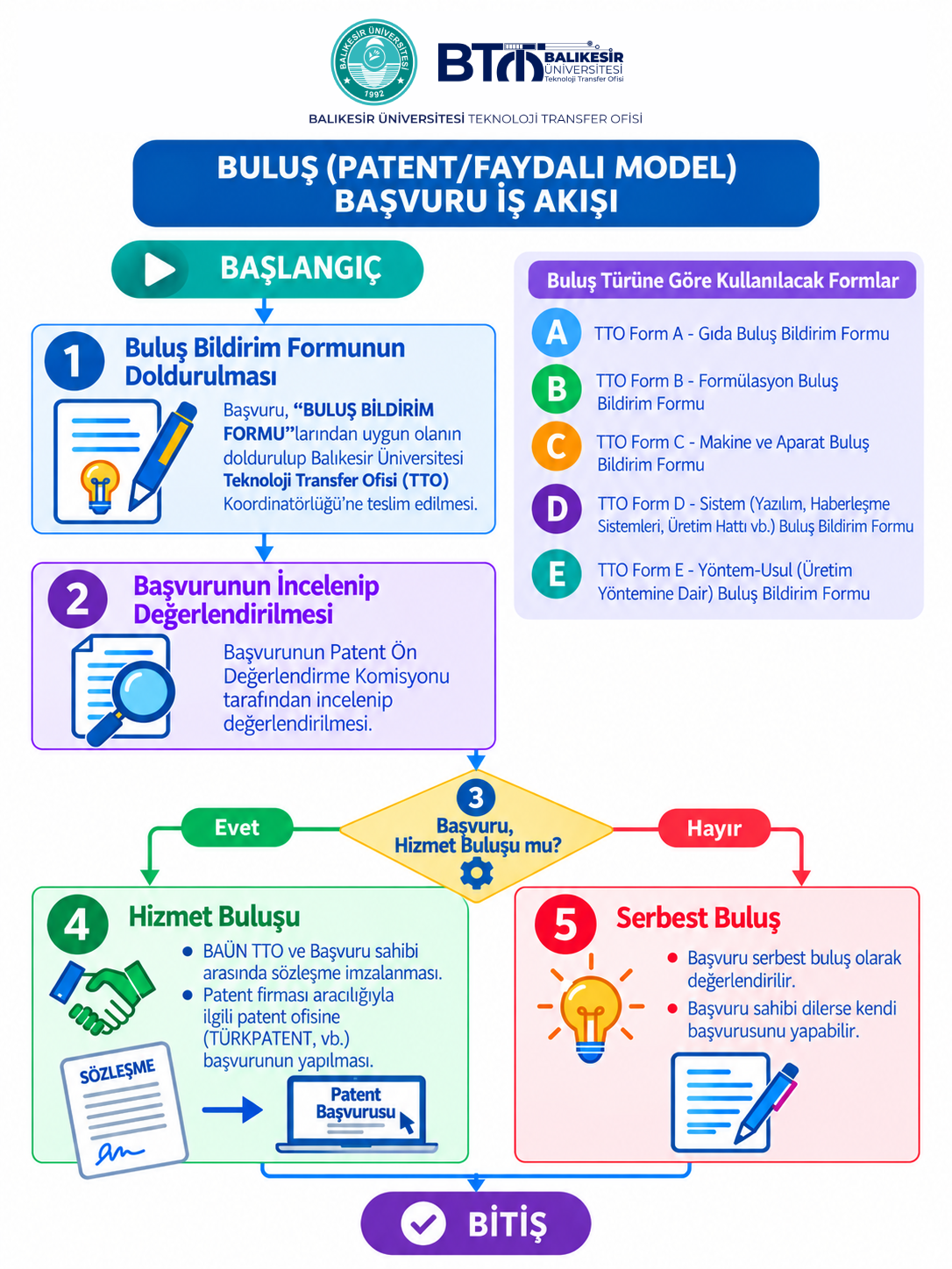 BULUŞ BİLDİRİMLERİ HAKKINDA YASAL BİLGİLENDİRME 2