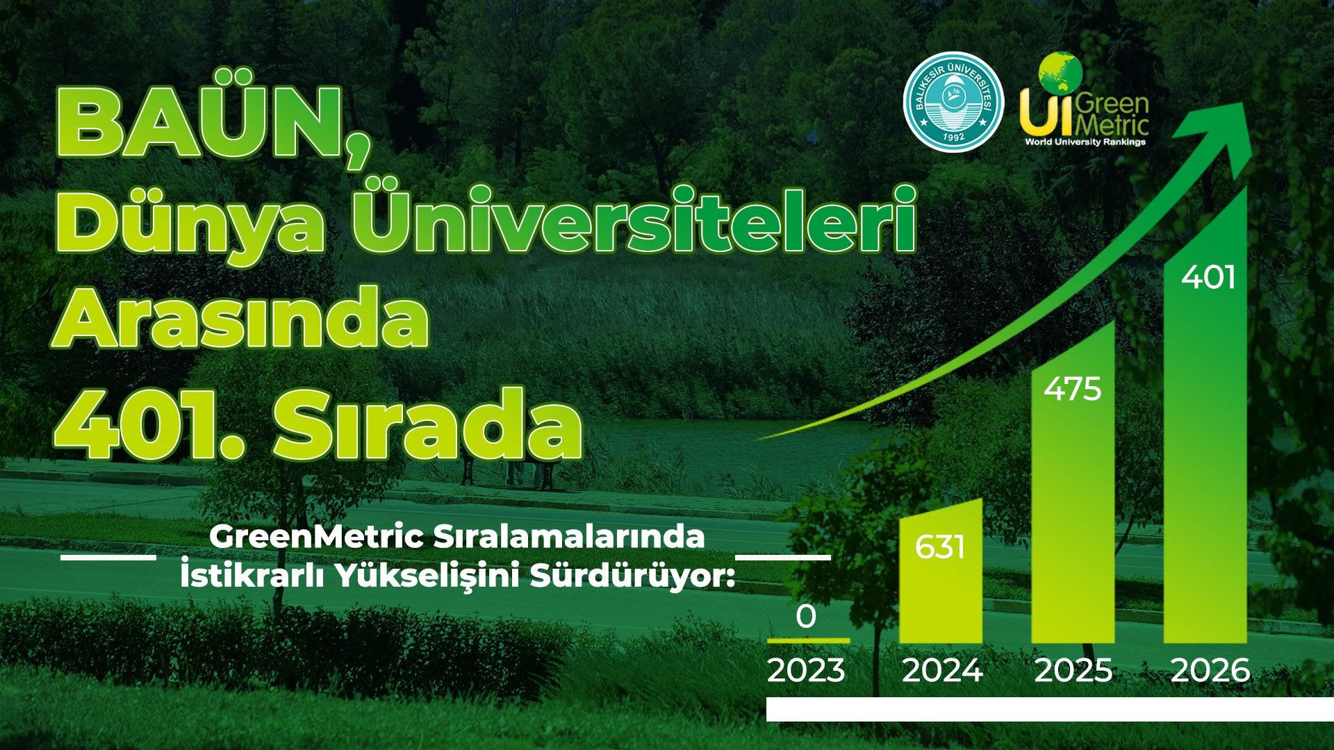 BAÜN, Dünya Üniversiteleri Arasında 401. Sırada