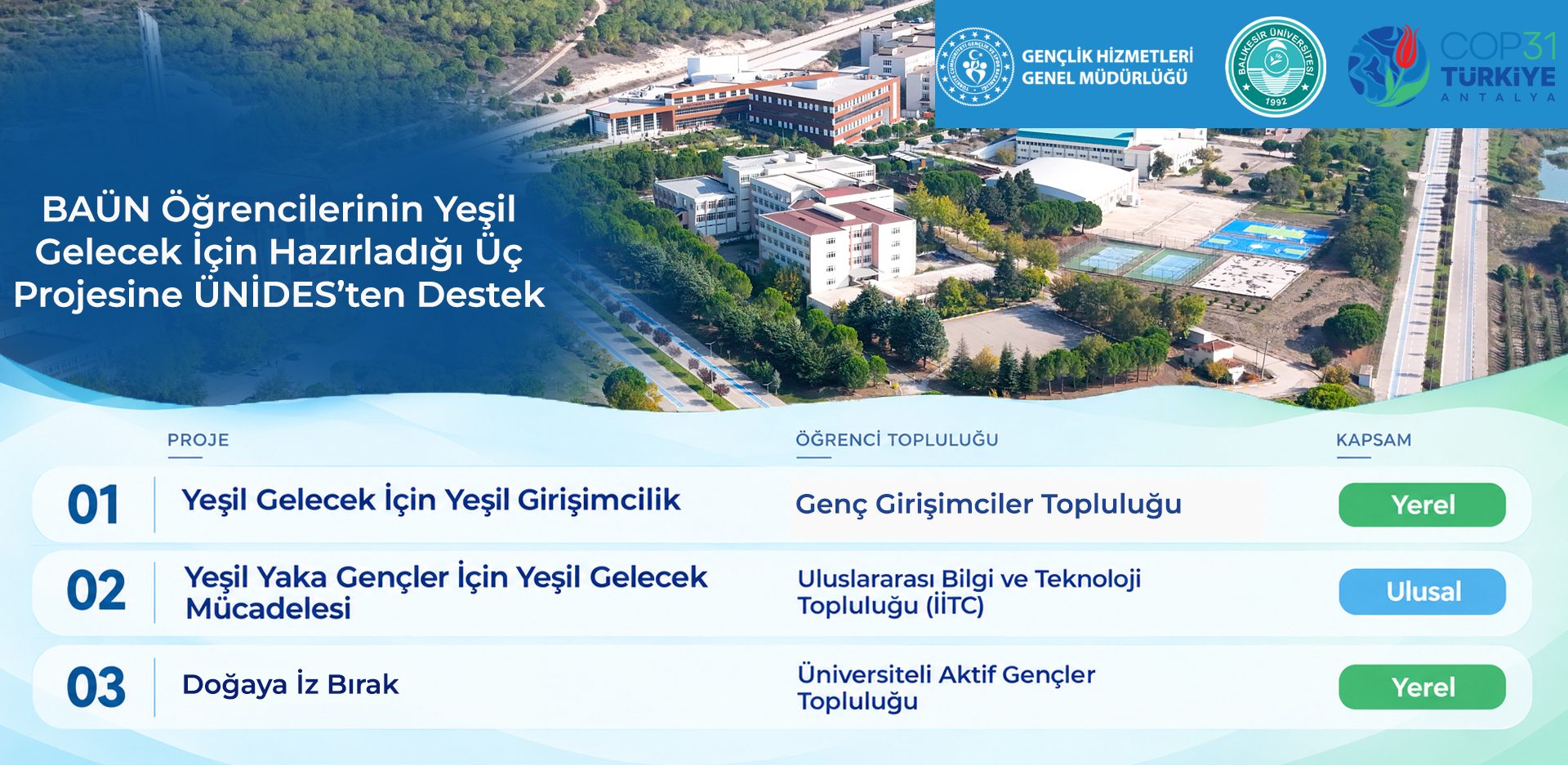 BAÜN Öğrencilerinin Yeşil Gelecek İçin Hazırladığı Üç Projesine ÜNİDES’ten Destek