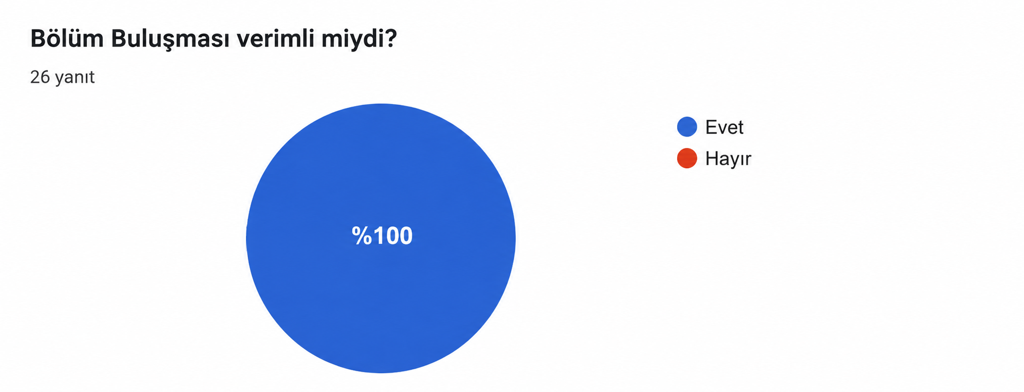 Tıbbi Hizmetler ve Teknikler Bölümü Öğrenci Buluşması Gerçekleştirildi 4