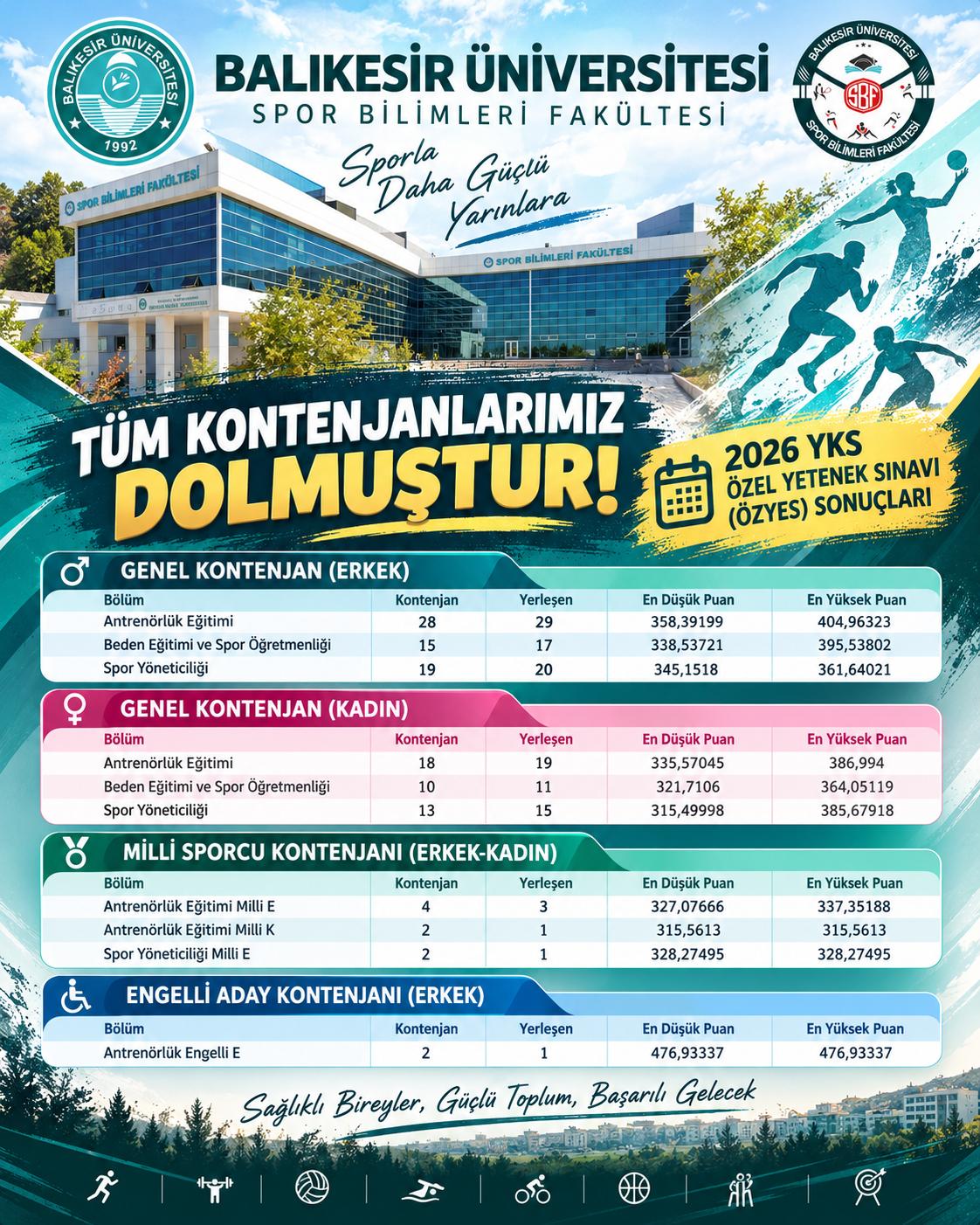 2026 Yks Özel Yetenek Sınavı (ÖZYES) Sonuçları Açıklandı. TÜM KONTENJANLARIMIZ DOLMUŞTUR !