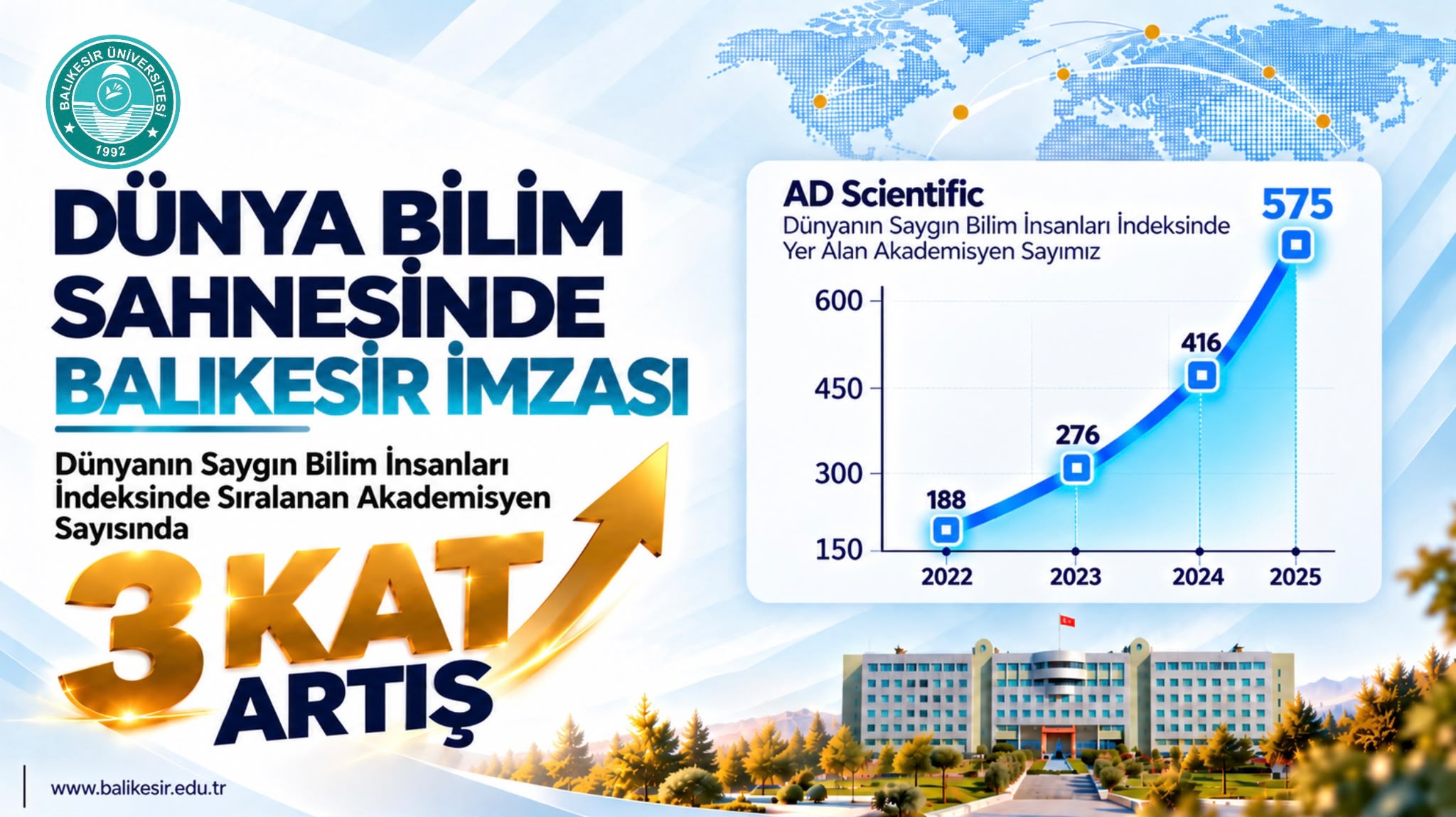 BAÜN’den Uluslararası Bilim Dünyasında Güçlü Yükseliş: Dünyanın Saygın Bilim İnsanları Listesinde 575 Akademisyen