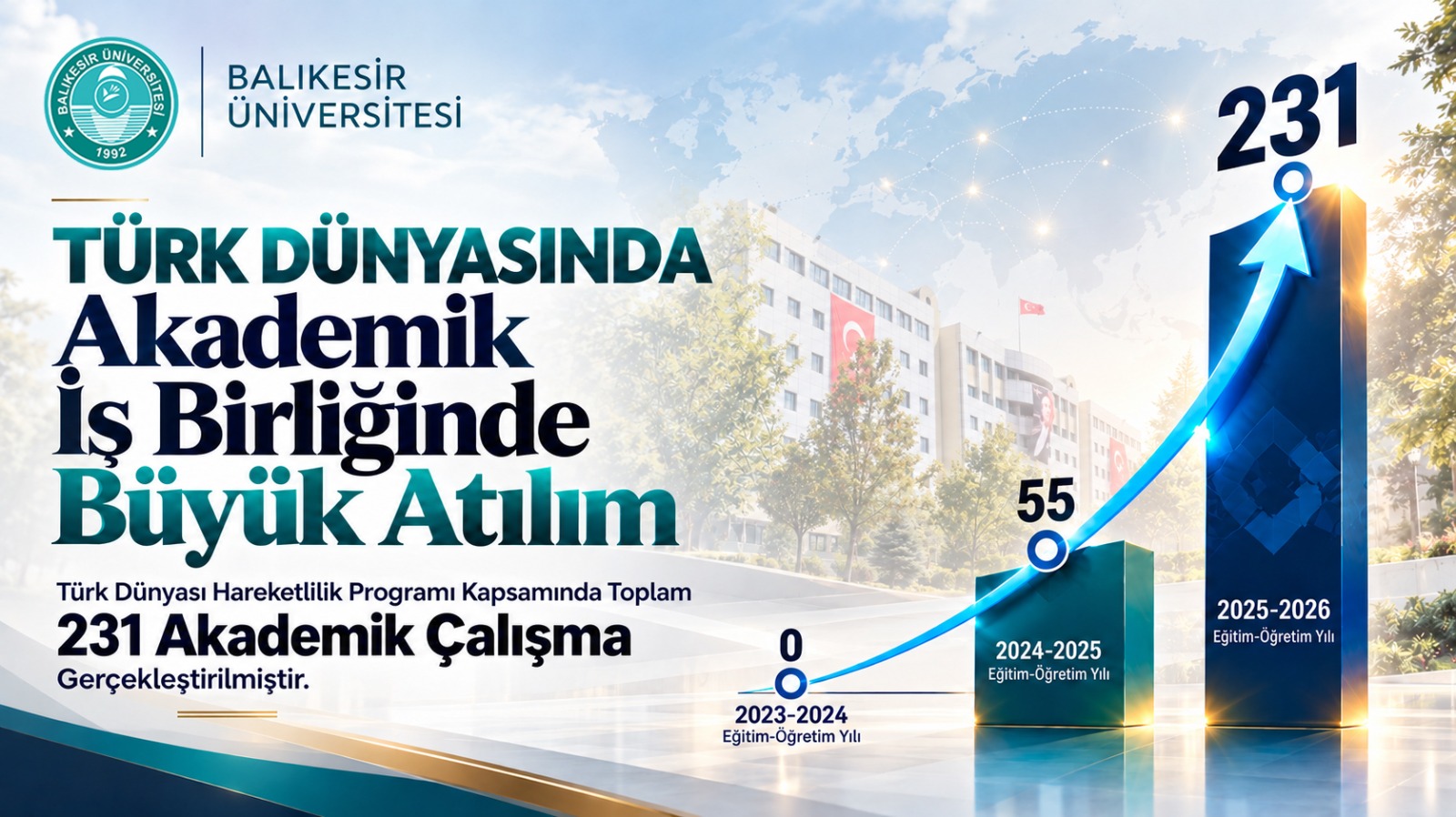 BAÜN’ün Türk Dünyası ile Akademik İş Birliklerinde Rekor: 0’dan 231’e Yükselen Akademik Çalışma